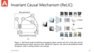 Invariant Causal Mechanism (ReLIC)
3/16/2022 97
 