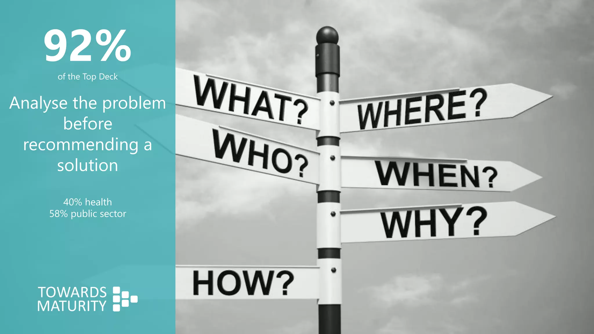 92%of the Top Deck
Analyse the problem
before
recommending a
solution
40% health
58% public sector
 