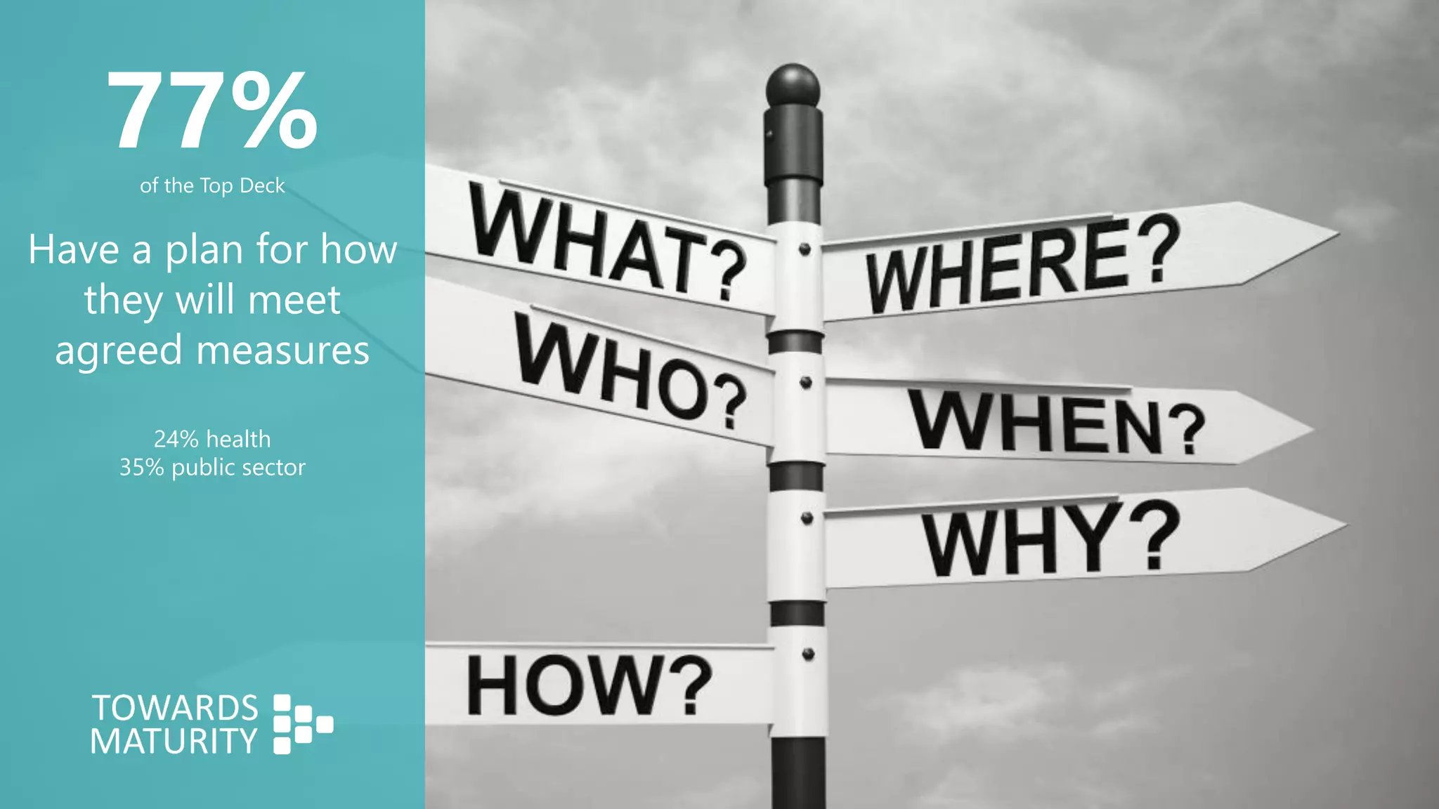77%of the Top Deck
Have a plan for how
they will meet
agreed measures
24% health
35% public sector
 