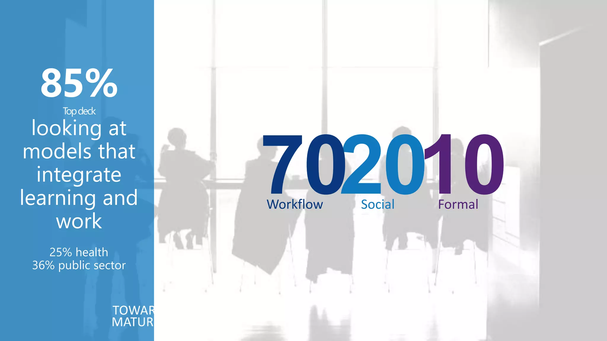 85%Topdeck
looking at
models that
integrate
learning and
work
25% health
36% public sector
102070Workflow Social Formal
 