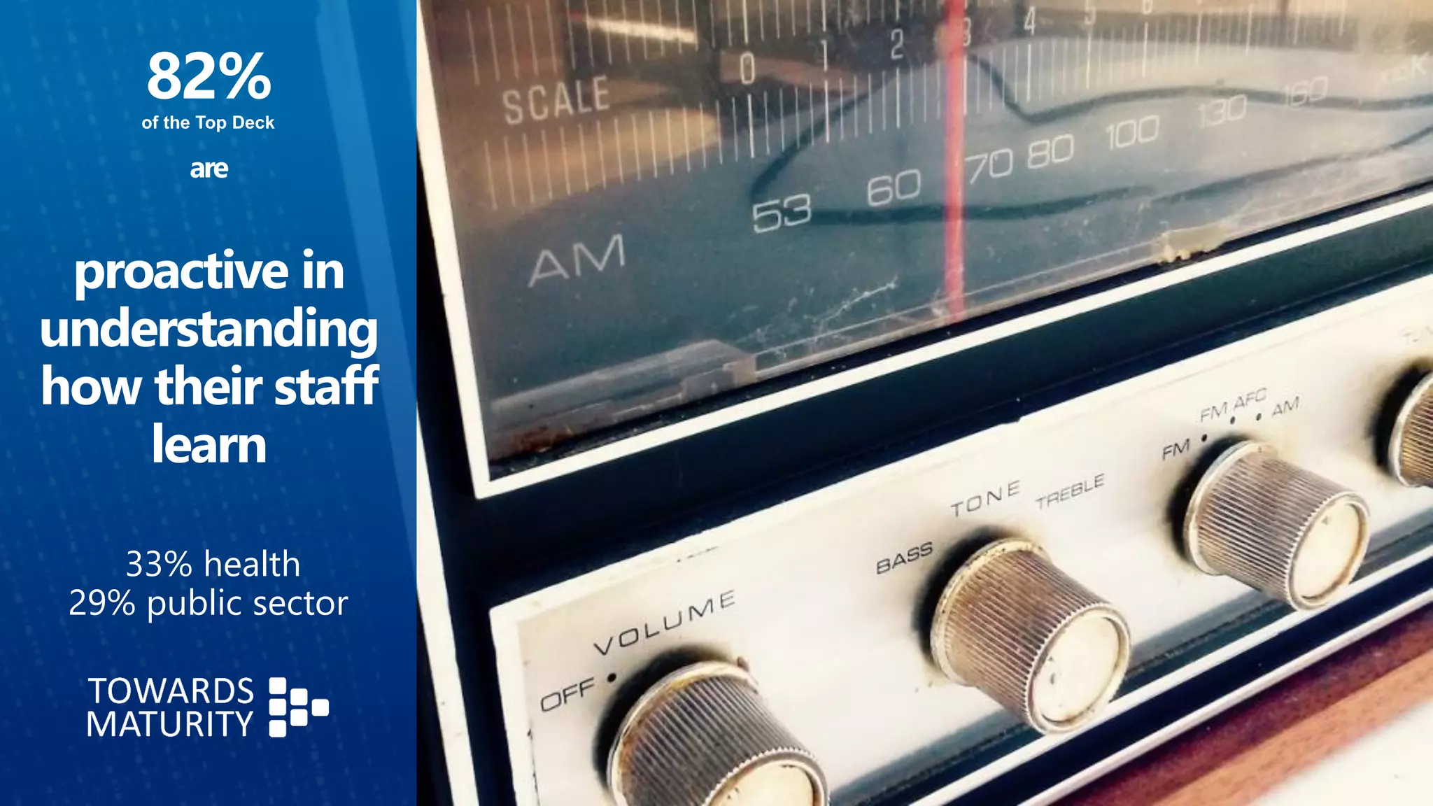 82%of the Top Deck
are
proactive in
understanding
how their staff
learn
33% health
29% public sector
 