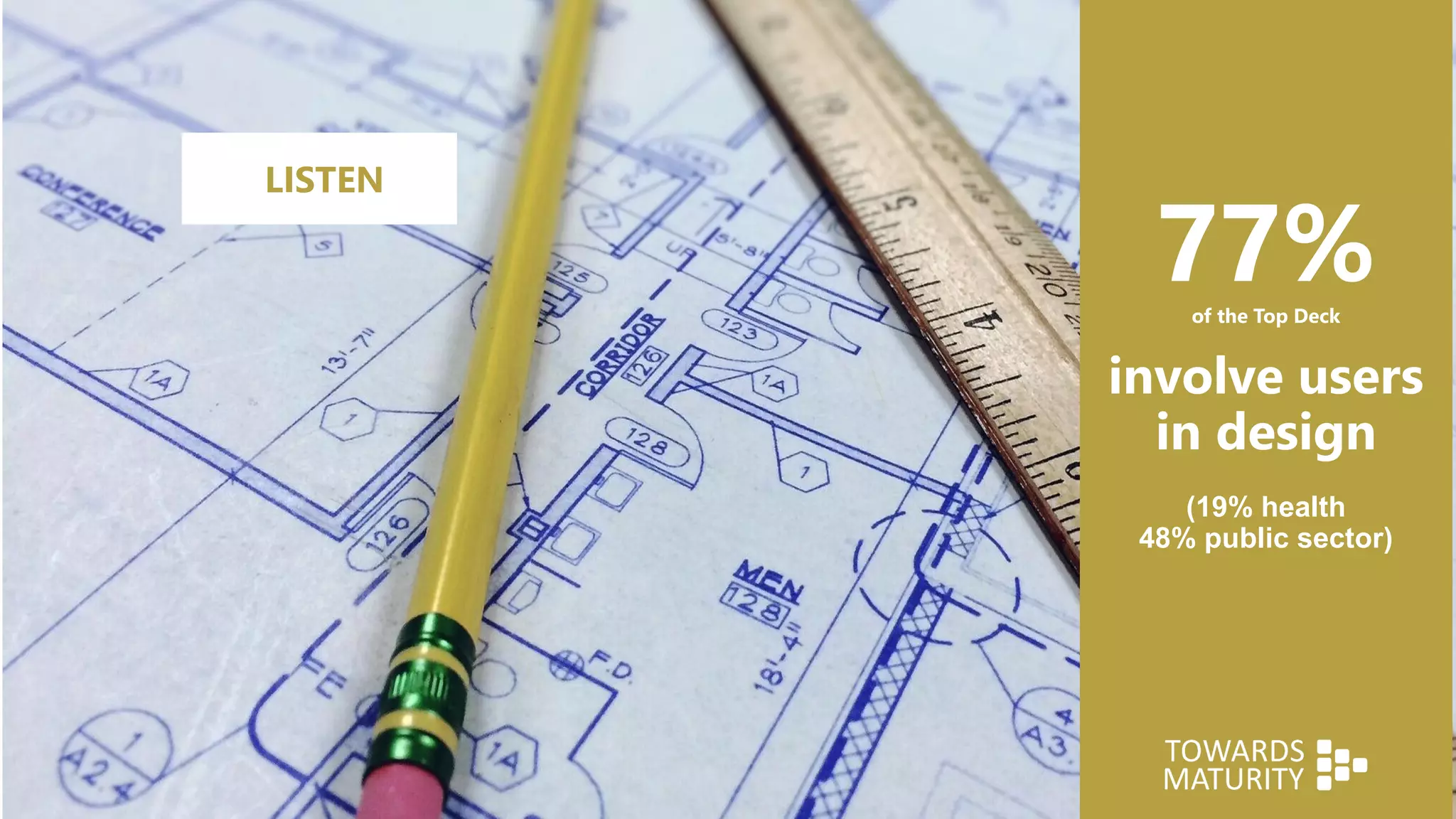 77%of the Top Deck
involve users
in design
(19% health
48% public sector)
LISTEN
 