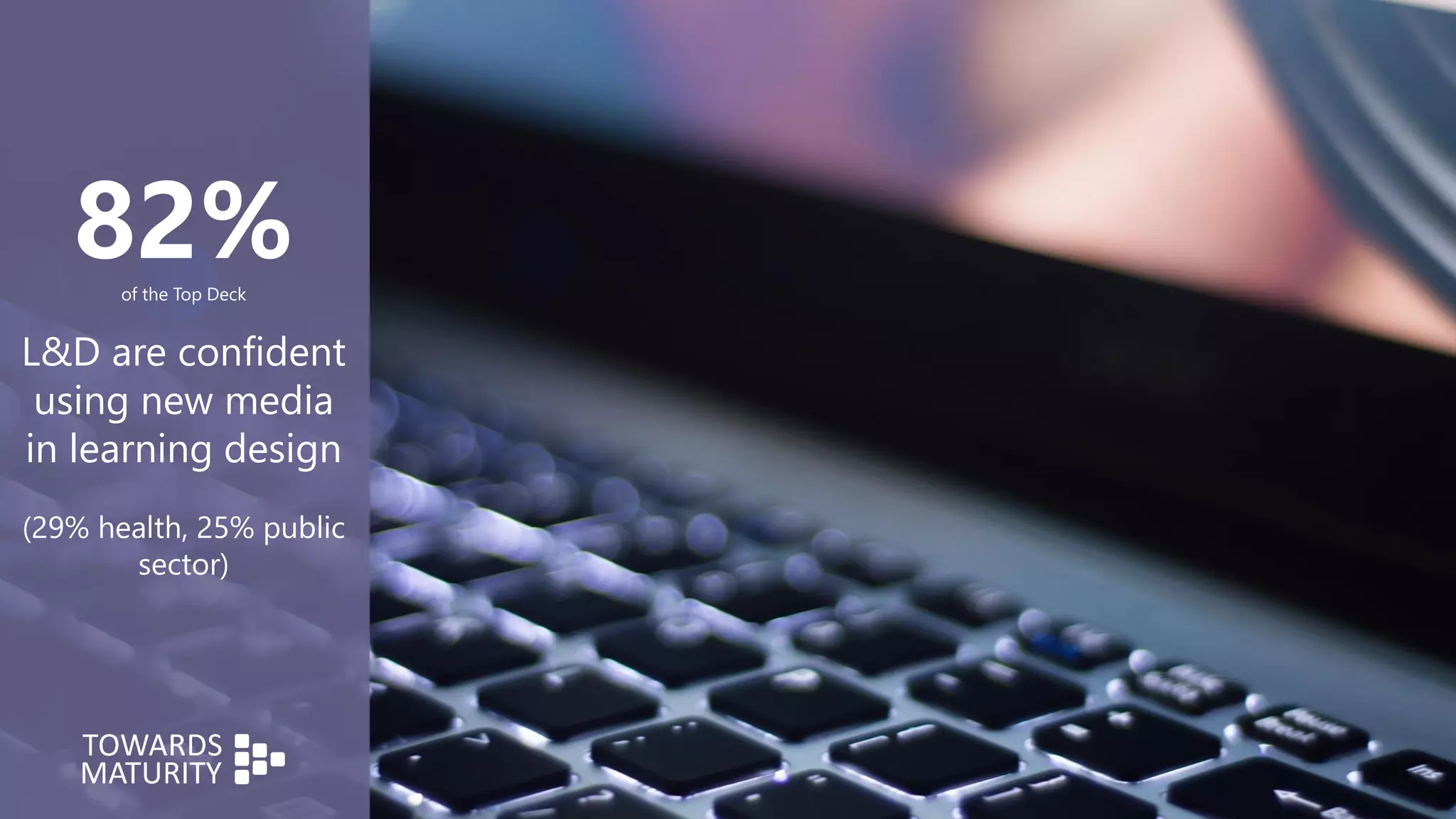 82%of the Top Deck
L&D are confident
using new media
in learning design
(29% health, 25% public
sector)
 