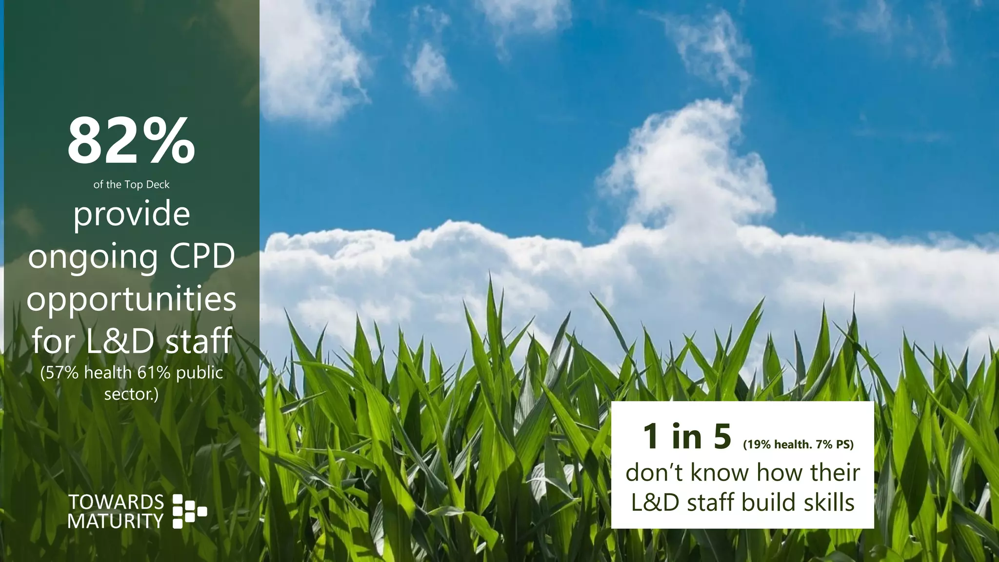 82%of the Top Deck
provide
ongoing CPD
opportunities
for L&D staff
(57% health 61% public
sector.)
1 in 5 (19% health. 7% PS)
don’t know how their
L&D staff build skills
 