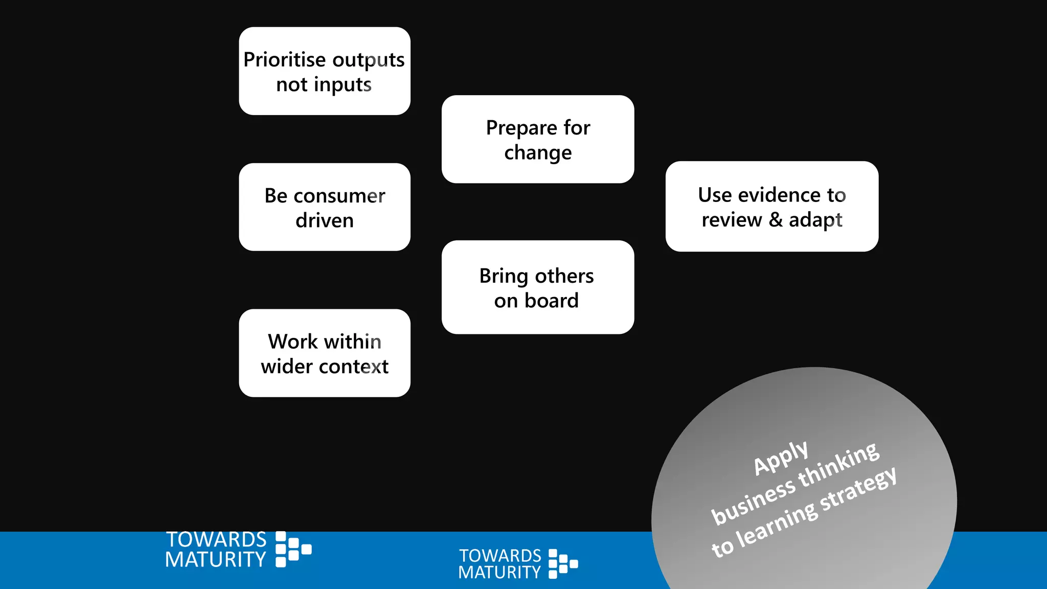 © Towards Maturity 2015
Prioritise outputs
not inputs
Be consumer
driven
Work within
wider context
Prepare for
change
Bring others
on board
Use evidence to
review & adapt
 