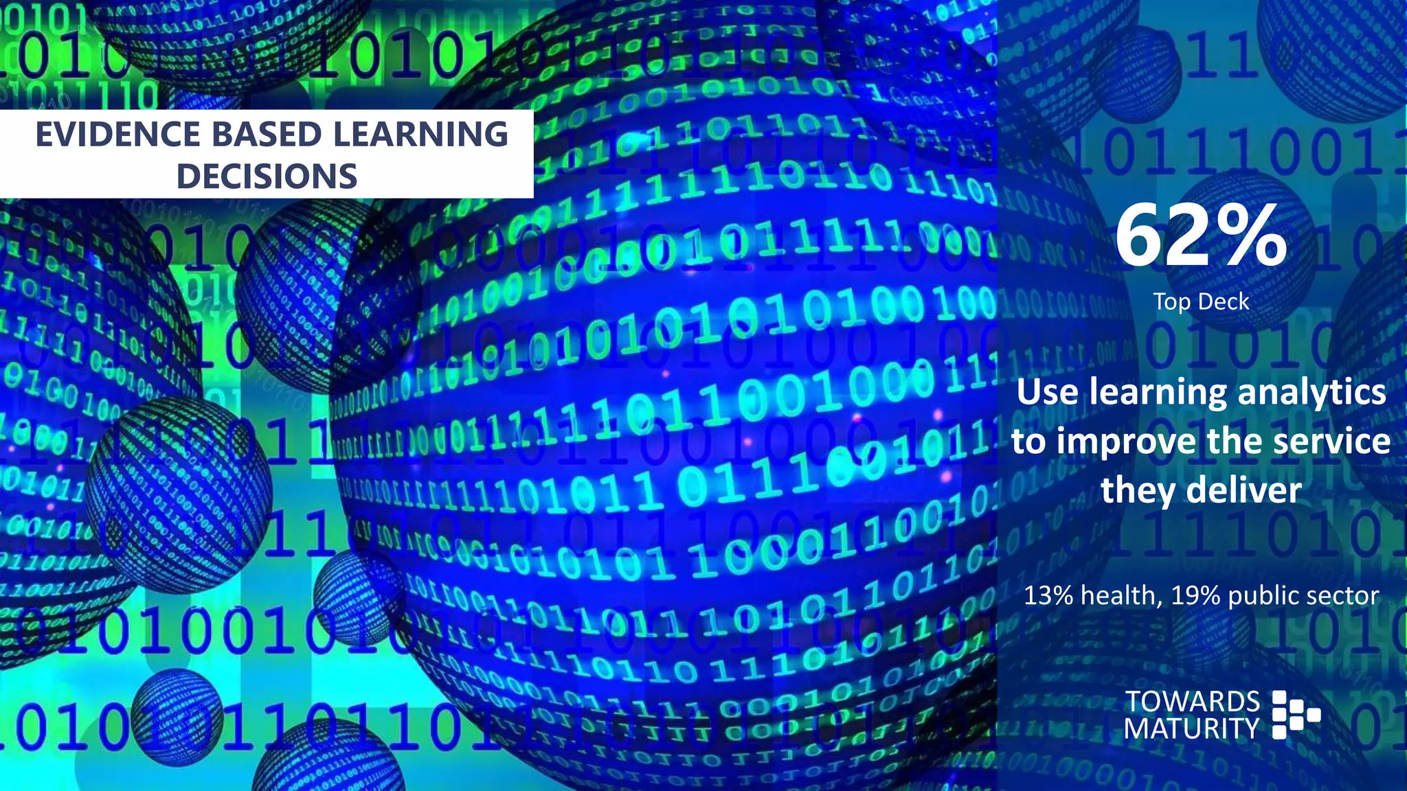 62%
Top Deck
Use learning analytics
to improve the service
they deliver
13% health, 19% public sector
EVIDENCE BASED LEARNING
DECISIONS
 