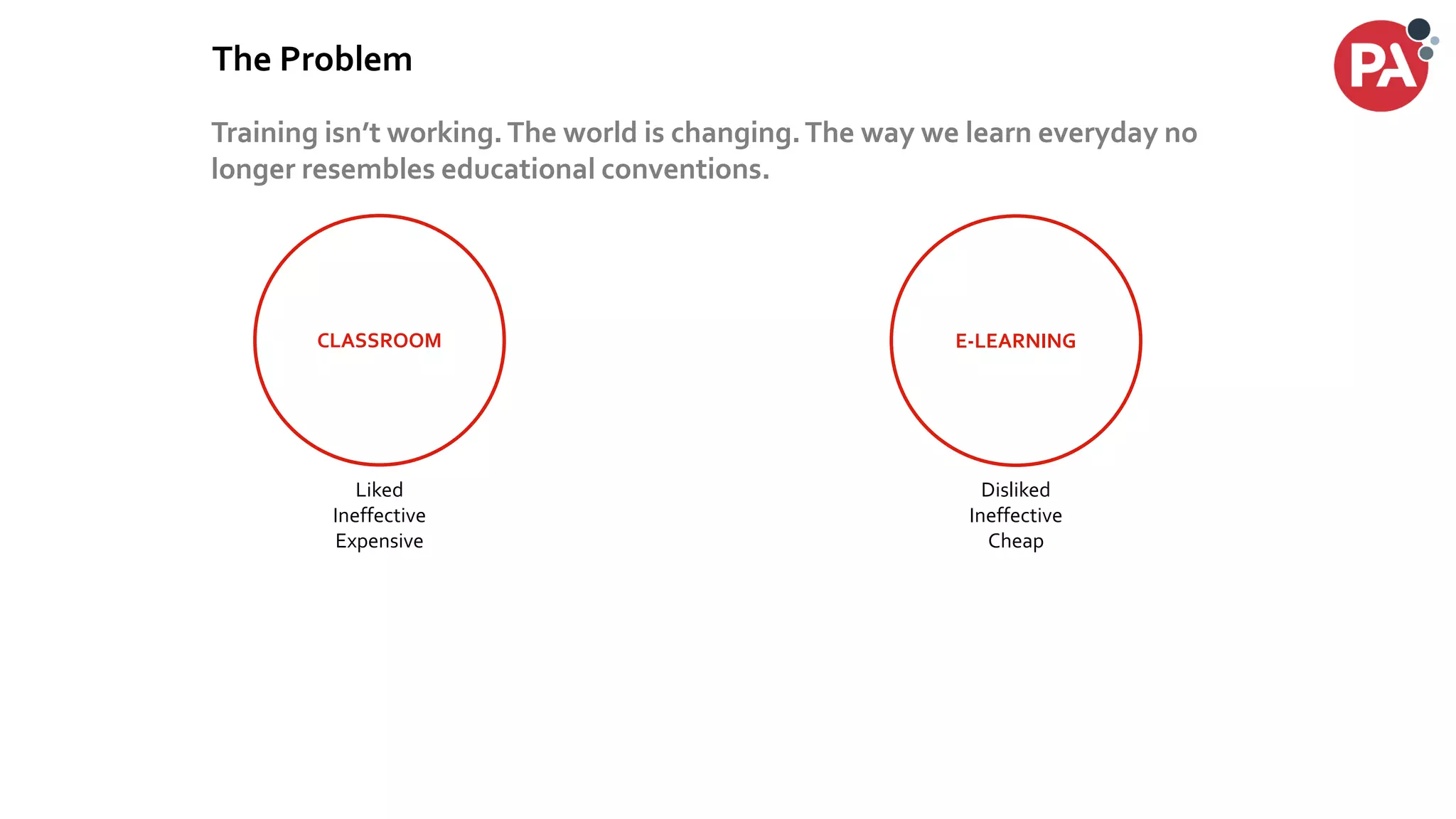 © PA Knowledge Limited 2017
48
Disliked
Ineffective
Cheap
Training isn’t working.The world is changing.The way we learn everyday no
longer resembles educational conventions.
The Problem
CLASSROOM E-LEARNING
Liked
Ineffective
Expensive
 