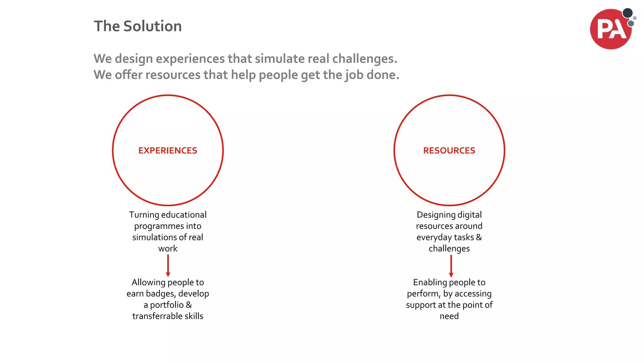 © PA Knowledge Limited 2017
49
EXPERIENCES RESOURCES
We design experiences that simulate real challenges.
We offer resources that help people get the job done.
The Solution
Turning educational
programmes into
simulations of real
work
Allowing people to
earn badges, develop
a portfolio &
transferrable skills
Designing digital
resources around
everyday tasks &
challenges
Enabling people to
perform, by accessing
support at the point of
need
 