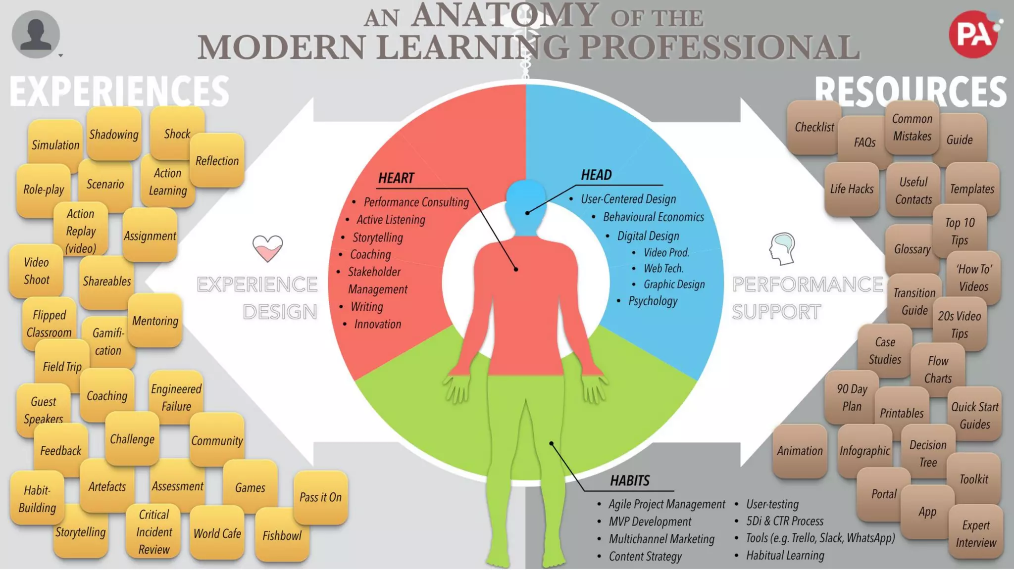 Preparing for the future
 