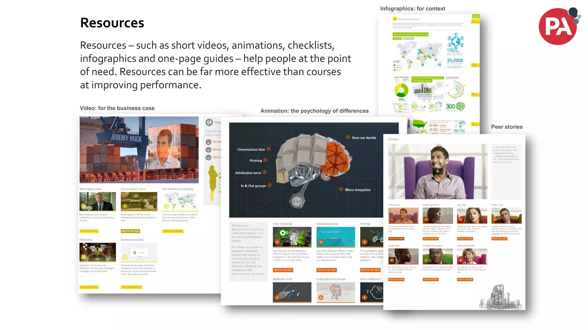 Resources
Resources – such as short videos, animations, checklists,
infographics and one-page guides – help people at the point
of need. Resources can be far more effective than courses
at improving performance.
Animation: the psychology of differences
Video: for the business case
Infographics: for context
Peer stories
 