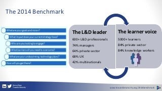The 2014 Benchmark 
The L&D leader 
600+ L&D professionals 
74% managers 
64% private sector 
68% UK 
42% multinationals 
...