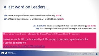A last word on Leaders…. 
43% senior managers demonstrate a commitment to learning (91%) 
26% of top managers are seen to ...
