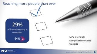 Reaching more people than ever 
29% 
of formal learning is 
e-enabled 
64% 
59% e-enable 
compliance-related 
training 
Ge...