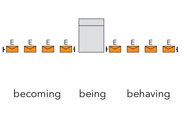 Rethinking Systems Analysis And Design Rethinking Systems Analysis And Design