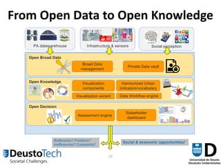 23
From Open Data to Open Knowledge
 