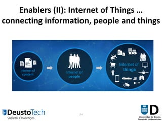 24
Enablers (II): Internet of Things …
connecting information, people and things
 