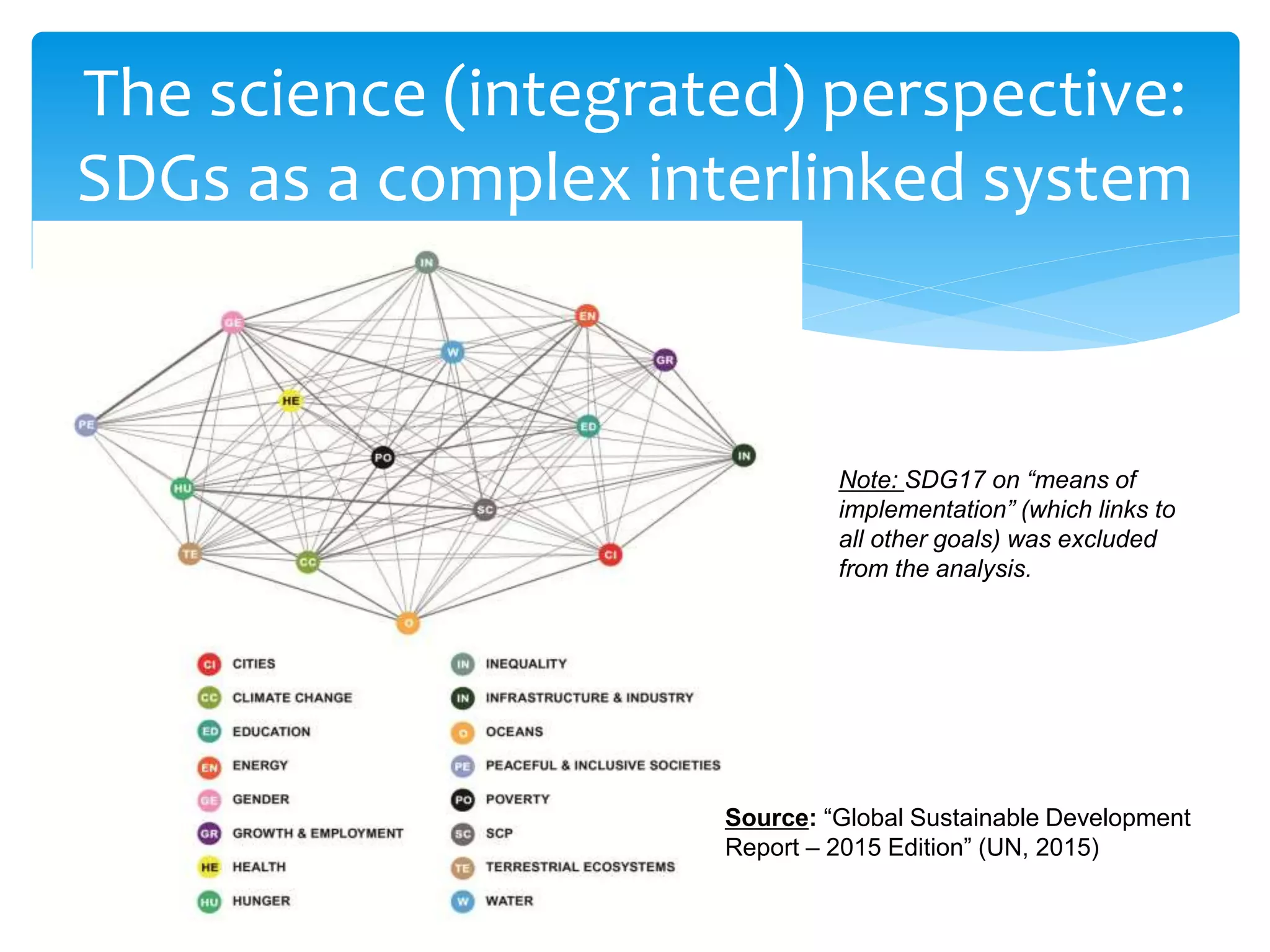 The science (integrated) perspective:
SDGs as a complex interlinked system
Note: SDG17 on “means of
implementation” (which links to
all other goals) was excluded
from the analysis.
Source: “Global Sustainable Development
Report – 2015 Edition” (UN, 2015)
 