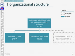 IT organizational structure
Information Technology, Post
and Telecommunication
Authority
(ITPTA)
National IT Park
(NITP)
National Data Center
(NDC)
Government Chief of
Information Office
10
ORGANIZATIONAL ISSUES
proposed
current
Legend
 