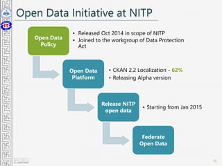 Open Data Initiative at NITP
Open Data
Policy
Open Data
Platform
• CKAN 2.2 Localization - 62%
• Releasing Alpha version
Release NITP
open data
• Starting from Jan 2015
Federate
Open Data
16
• Released Oct 2014 in scope of NITP
• Joined to the workgroup of Data Protection
Act
 