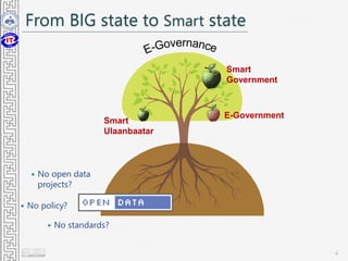 From BIG state to Smart state
4
E-Government
 No open data
projects?
 No standards?
 No policy?
Smart
Ulaanbaatar
Smart
Government
 