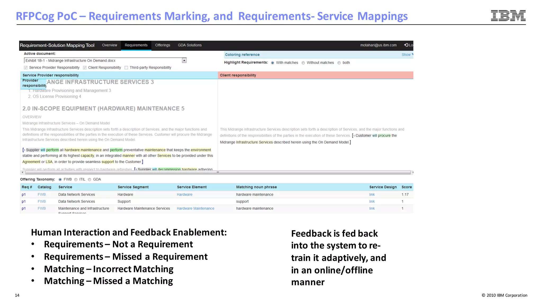 ©	2010	IBM	Corporation14
RFPCog PoC – Requirements	Marking,	and		Requirements- Service	Mappings
Human	Interaction	and	Feedback	Enablement:
• Requirements	– Not	a	Requirement
• Requirements	– Missed	a	Requirement
• Matching	– Incorrect	Matching
• Matching	– Missed	a	Matching
Feedback	is	fed	back	
into	the	system	to	re-
train	it	adaptively,	and	
in	an	online/offline	
manner
 