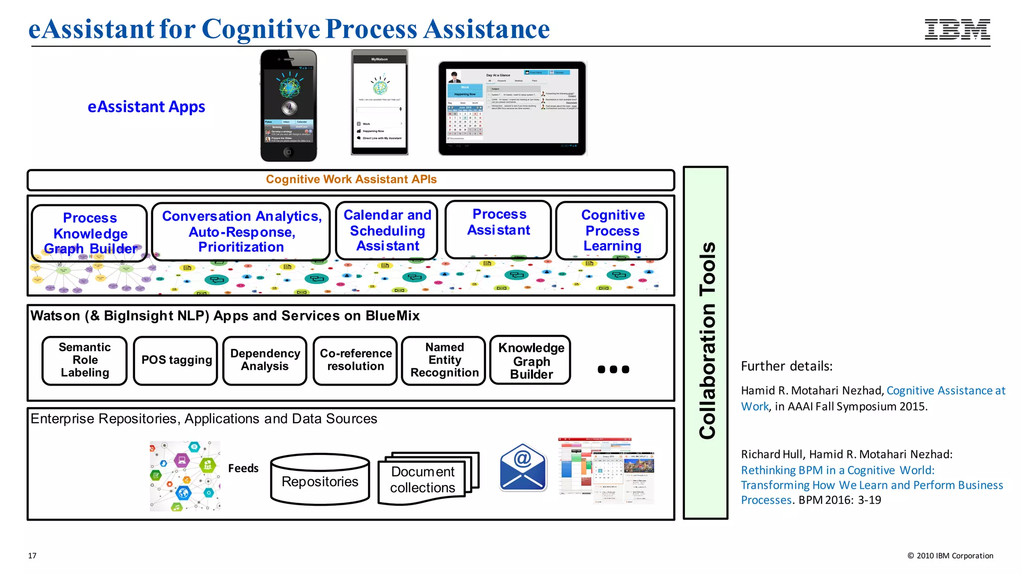 ©	2010	IBM	Corporation
eAssistantfor CognitiveProcess Assistance
17
Watson (& BigInsight NLP) Apps and Services on BlueMix
CollaborationTools
Enterprise Repositories, Applications and Data Sources
Feeds
Repositories
Document
collections
…
eAssistant Apps
Process
Knowledge
Graph Builder
Conversation Analytics,
Auto-Response,
Prioritization
Calendar and
Scheduling
Assistant
Cognitive
Process
Learning
Process
Assistant
Cognitive Work Assistant APIs
Semantic
Role
Labeling
POS tagging
Dependency
Analysis
Co-reference
resolution
Named
Entity
Recognition
Knowledge
Graph
Builder
Hamid	R.	Motahari	Nezhad,	Cognitive	Assistance	at	
Work,	in	AAAI	Fall	Symposium	2015.
Richard	Hull,	Hamid	R.	Motahari	Nezhad:	
Rethinking	BPM	in	a	Cognitive	World:	
Transforming	How	We	Learn	and	Perform	Business	
Processes.	BPM	2016:	3-19
Further	details:
 