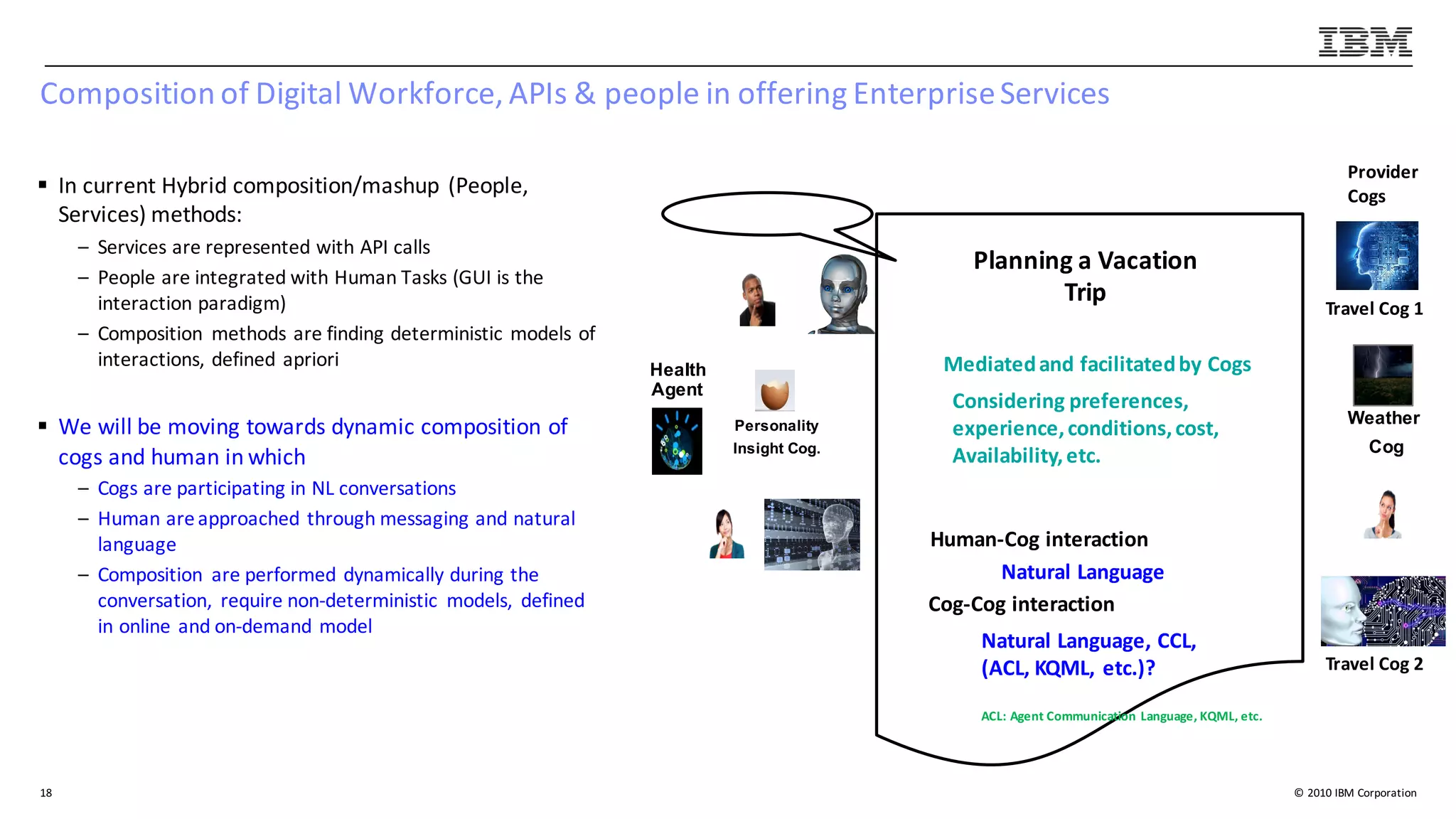 ©	2010	IBM	Corporation
Composition	of	Digital	Workforce,	APIs	&	people	in	offering	Enterprise	Services
§ In	current	Hybrid	composition/mashup	(People,	
Services)	methods:
– Services	are	represented	with	API	calls
– People	are	integrated	with	Human	Tasks	(GUI	is	the	
interaction	paradigm)
– Composition	 methods	are	finding	deterministic	models	of	
interactions,	defined	apriori
§ We	will	be	moving	towards	dynamic	composition	of	
cogs	and	human	in	which
– Cogs	are	participating	in	NL	conversations
– Human	are	approached	through	messaging	and	natural	
language
– Composition	 are	performed	dynamically	during	the	
conversation,	 require	non-deterministic	 models,	 defined	
in	online	and	on-demand	model
18
Weather
Cog
Health
Agent
Personality
Insight Cog.
Provider
Cogs
Travel	Cog	1
Travel	Cog	2
Planning	a	Vacation
Trip
Considering	preferences,	
experience,	conditions,	cost,	
Availability,	etc.	
Mediated	and	facilitated	by	Cogs
Human-Cog	interaction
Cog-Cog	interaction
Natural	Language
Natural	Language,	CCL,
(ACL,	KQML,	etc.)?
ACL:	Agent	Communication	Language,	KQML,	etc.
 