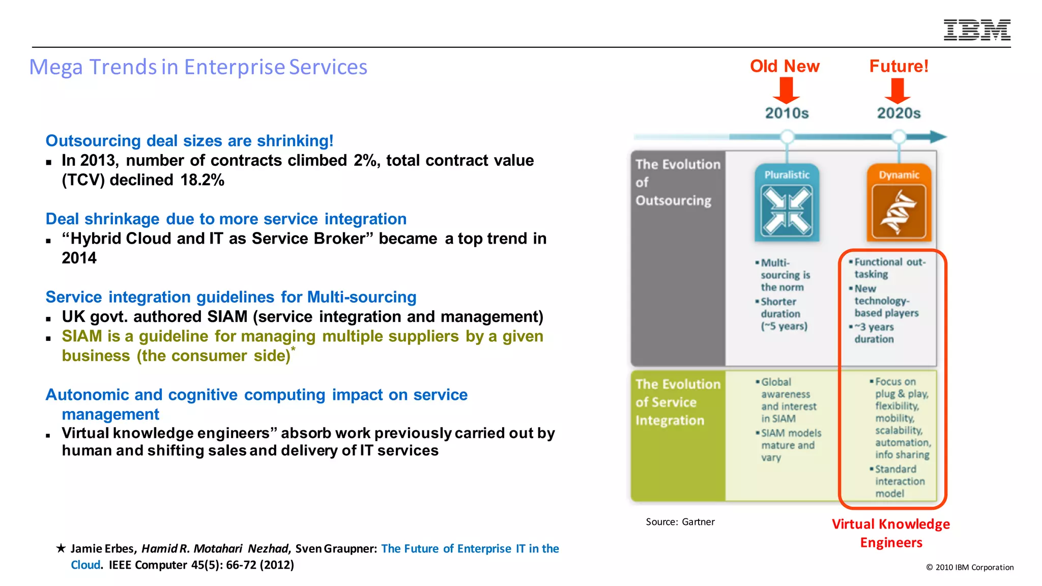 ©	2010	IBM	Corporation
Mega	Trends	in	Enterprise	Services
Outsourcing deal sizes are shrinking!
n In 2013, number of contracts climbed 2%, total contract value
(TCV) declined 18.2%
Deal shrinkage due to more service integration
n “Hybrid Cloud and IT as Service Broker” became a top trend in
2014
Service integration guidelines for Multi-sourcing
n UK govt. authored SIAM (service integration and management)
n SIAM is a guideline for managing multiple suppliers by a given
business (the consumer side)*
Autonomic and cognitive computing impact on service
management
n Virtual knowledge engineers” absorb work previously carried out by
human and shifting sales and delivery of IT services
Old New Future!
Source:	Gartner Virtual	Knowledge
Engineers★ Jamie	Erbes,	Hamid	R.	Motahari	 Nezhad,	Sven	Graupner:	The	Future	of	Enterprise	IT	in	the	
Cloud.	 IEEE	Computer	45(5):	66-72	(2012)
 