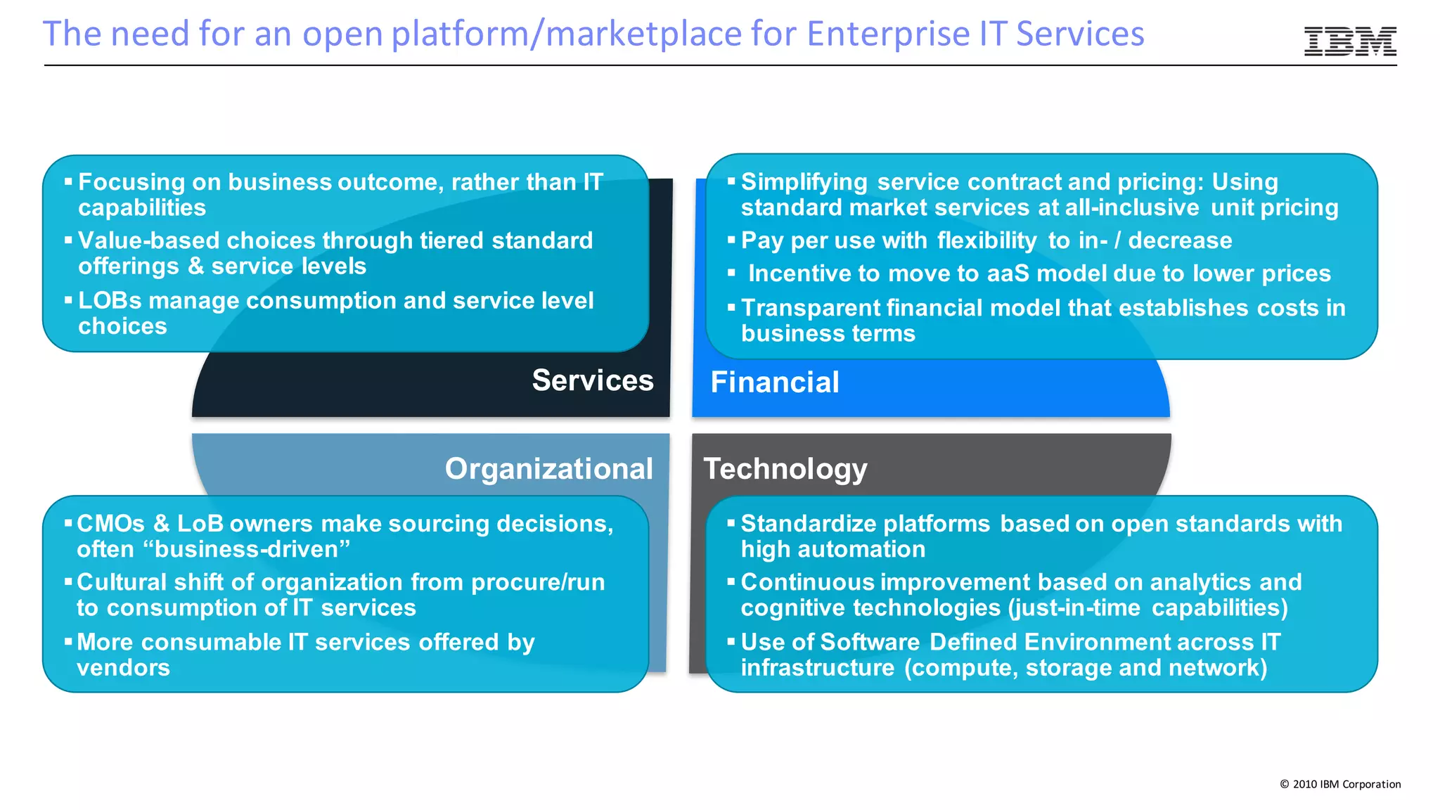 ©	2010	IBM	Corporation
The	need	for	an	open	platform/marketplace	for	Enterprise	IT	Services
Services Financial
TechnologyOrganizational
§ Simplifying service contract and pricing: Using
standard market services at all-inclusive unit pricing
§ Pay per use with flexibility to in- / decrease
§ Incentive to move to aaS model due to lower prices
§ Transparent financial model that establishes costs in
business terms
§ Standardize platforms based on open standards with
high automation
§ Continuous improvement based on analytics and
cognitive technologies (just-in-time capabilities)
§ Use of Software Defined Environment across IT
infrastructure (compute, storage and network)
§ Focusing on business outcome, rather than IT
capabilities
§ Value-based choices through tiered standard
offerings & service levels
§ LOBs manage consumption and service level
choices
§CMOs & LoB owners make sourcing decisions,
often “business-driven”
§Cultural shift of organization from procure/run
to consumption of IT services
§More consumable IT services offered by
vendors
 
