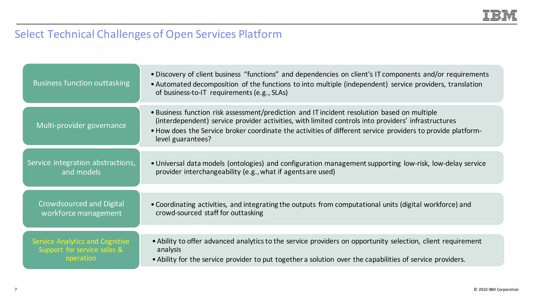 ©	2010	IBM	Corporation
Select	Technical	Challenges	of	Open	Services	Platform
7
•Discovery	of	client	business	 “functions”	and	dependencies	on	client's	IT	components	and/or	requirements
•Automated	decomposition	 of	the	functions	to	into	multiple	(independent)	 service	providers,	translation	
of	business-to-IT	 requirements	(e.g.,	SLAs)
Business	function	outtasking
•Business	function	risk	assessment/prediction	 and	IT	incident	resolution	based	on	multiple	
(interdependent)	service	provider	activities,	with	limited	controls	into	providers’	infrastructures
•How	does	the	Service	broker coordinate	the	activities	of	different	service	providers to	provide	platform-
level	guarantees?
Multi-provider	governance
•Universal	data	models	(ontologies)	and	configuration	management	supporting	low-risk,	low-delay	service	
provider	interchangeability	(e.g.,	what	if	agents	are	used)
Service	integration	abstractions,	
and	models
•Coordinating activities,	and	integrating the	outputs	from	computational	units	(digital	workforce)	and	
crowd-sourced	staff	for	outtasking
Crowdsourced and	Digital
workforce	management
•Ability	to	offer	advanced	analytics to	the	service	providers	on	opportunity	selection,	client	requirement	
analysis
•Ability	for	the	service	provider	to	put	togethera	solution	over	the	capabilities	of	service	providers.
Service	Analytics and	Cognitive	
Support	for	service	sales	&	
operation	
 