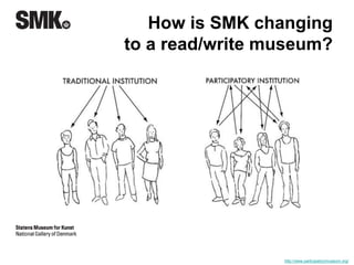 How is SMK changing 
to a read/write museum? 
http://www.participatorymuseum.org/ 
 