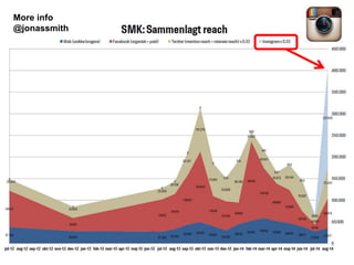More info 
@jonassmith 
 