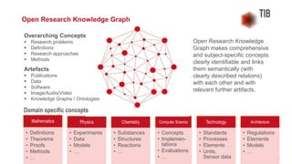 Towards an Open Research Knowledge Graph | PPTX