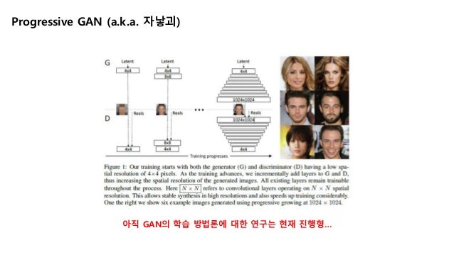 GAN with Mathematics