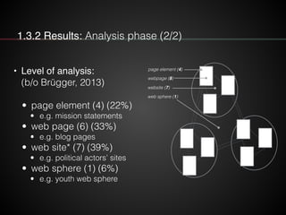 1.3.3 Results: Dissemination phase
• Tables (16)
!
• Graphs (10)
!
• Link networks (1)
!
• Model (1)
 