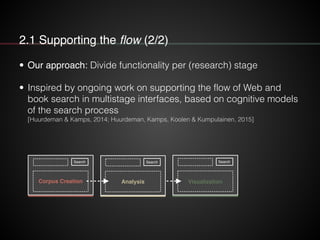 2.2.1 Supporting research phases: corpus creation
• Further customization
’Under the hood’:
define search strategy
• via v...
