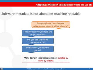 Adopting annotation vocabularies: where are we at?
Software metadata is not abundant machine readable
5
EOSC Symposium: In...