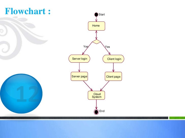 set theory and the