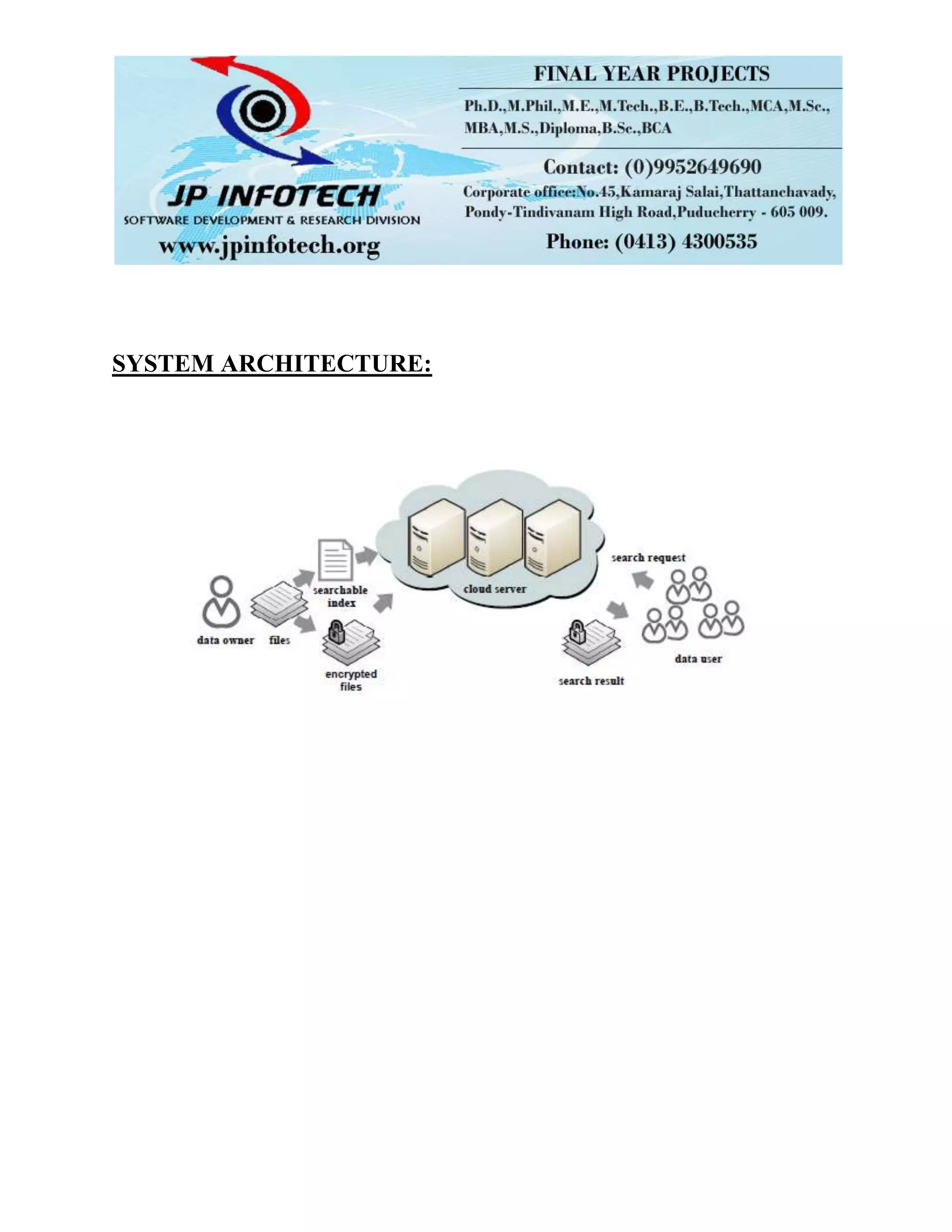 SYSTEM ARCHITECTURE:
 