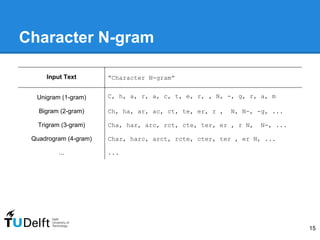 Character N-gram
15
Input Text “Character N-gram”
Unigram (1-gram) C, h, a, r, a, c, t, e, r, , N, -, g, r, a, m
Bigram (2...