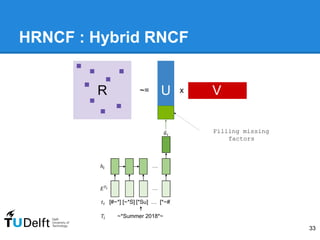 HRNCF : Hybrid RNCF
33
R U~= x V
Filling missing
factors
 