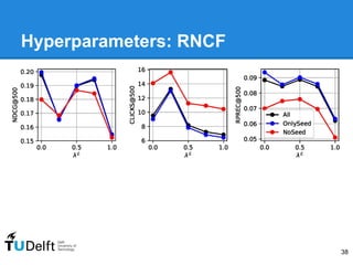 Hyperparameters: RNCF
38
 