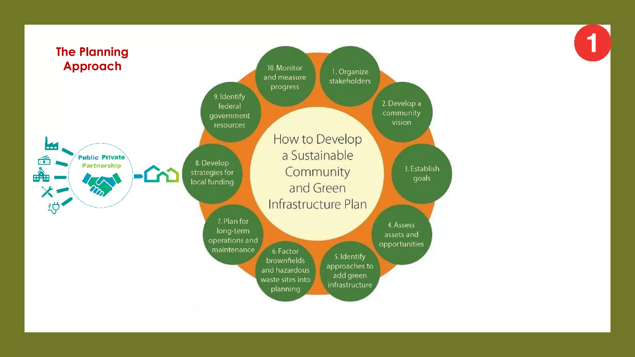 The Planning
Approach
 