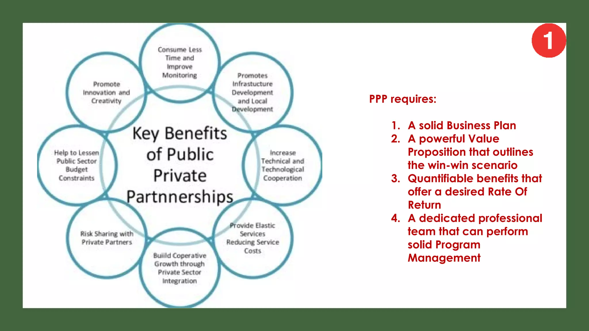 PPP requires:
1. A solid Business Plan
2. A powerful Value
Proposition that outlines
the win-win scenario
3. Quantifiable benefits that
offer a desired Rate Of
Return
4. A dedicated professional
team that can perform
solid Program
Management
 