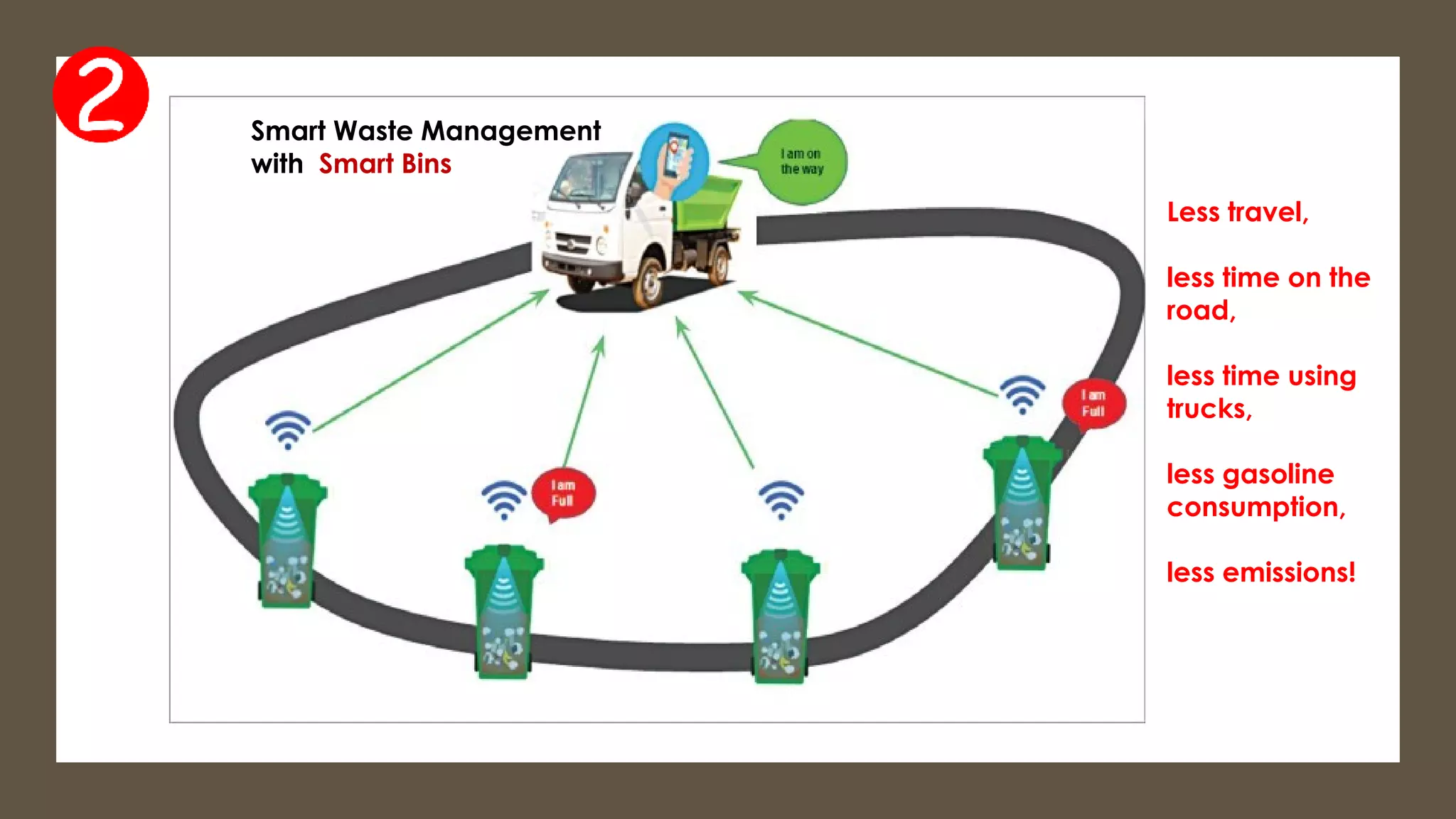 Smart Waste Management
with Smart Bins
Less travel,
less time on the
road,
less time using
trucks,
less gasoline
consumption,
less emissions!
 