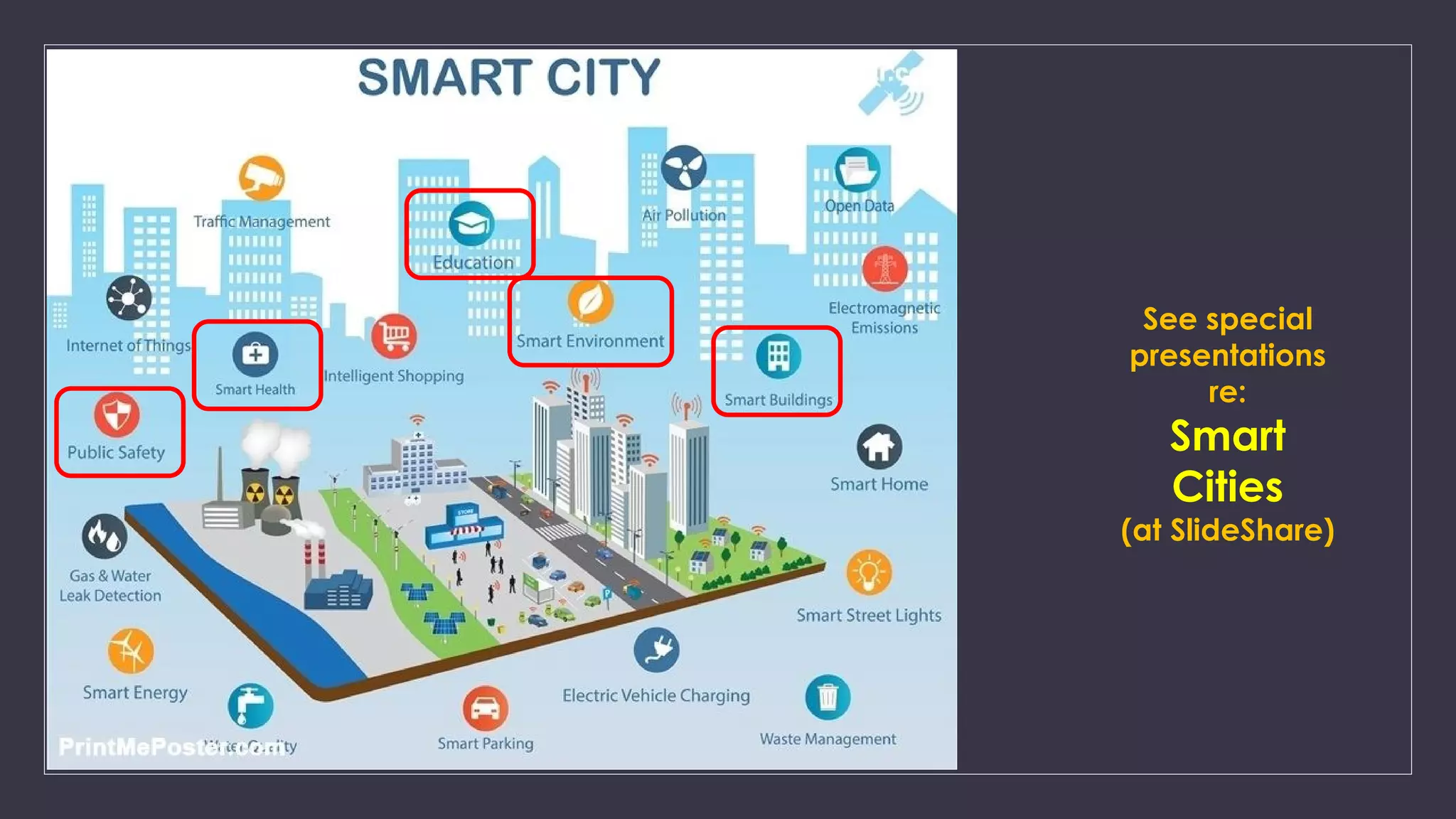 See special
presentations
re:
Smart
Cities
(at SlideShare)
 
