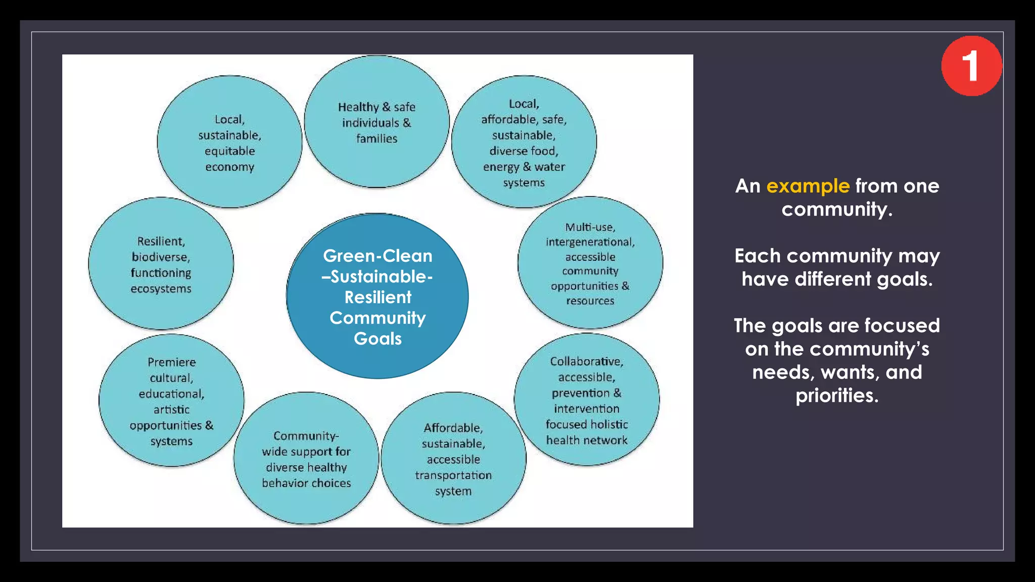 Green-Clean
–Sustainable-
Resilient
Community
Goals
An example from one
community.
Each community may
have different goals.
The goals are focused
on the community’s
needs, wants, and
priorities.
 