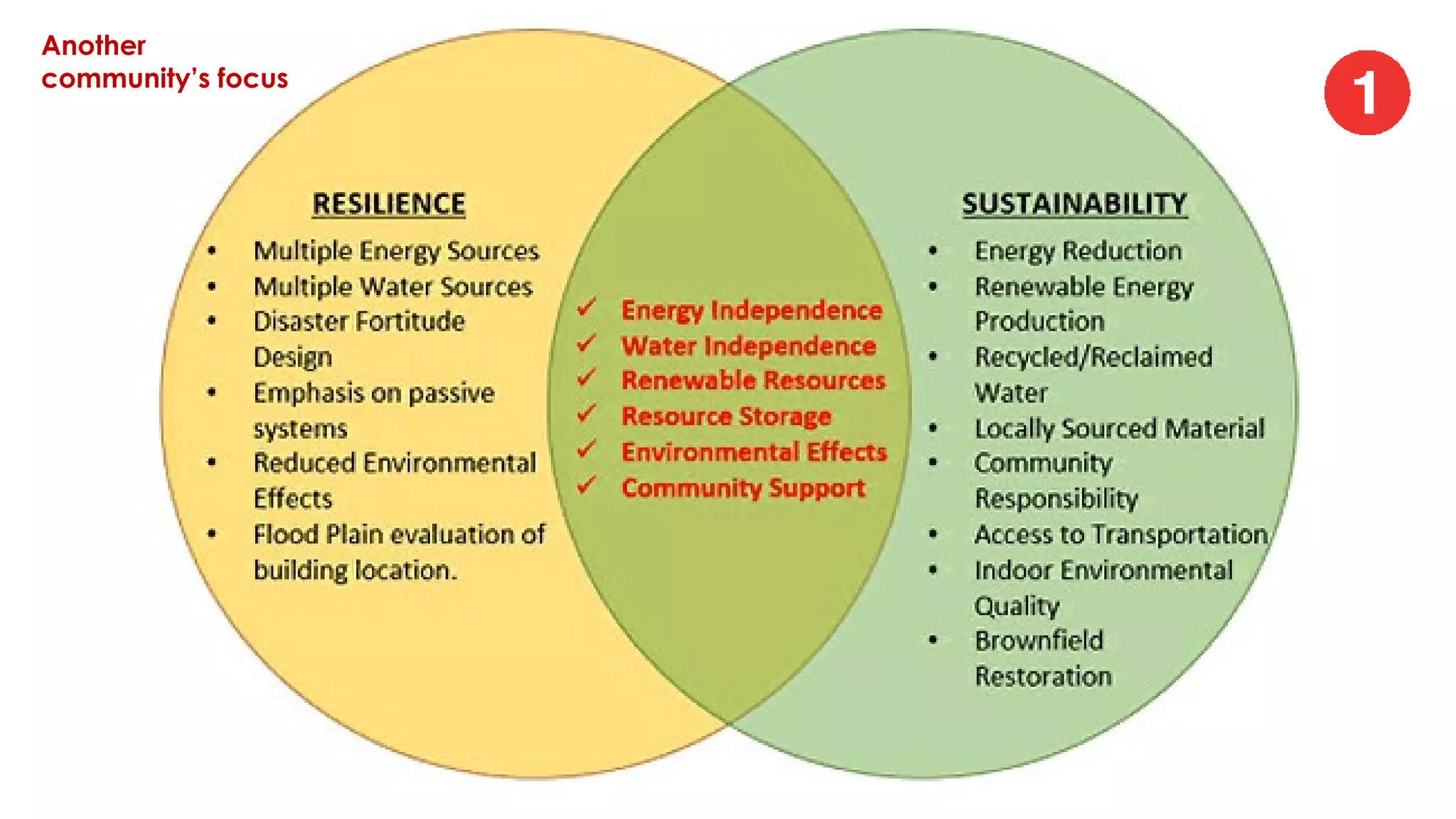 Another
community’s focus
 