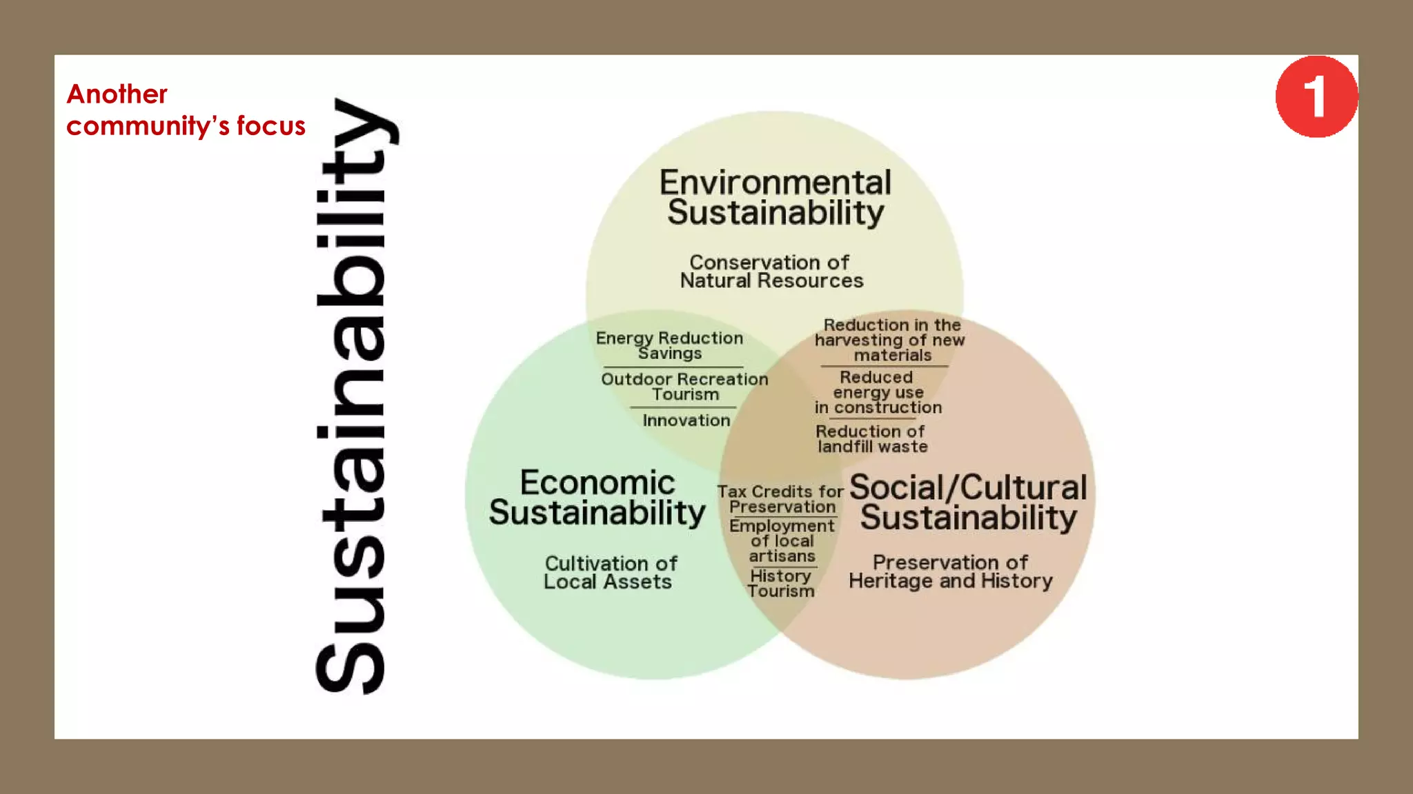 Another
community’s focus
 