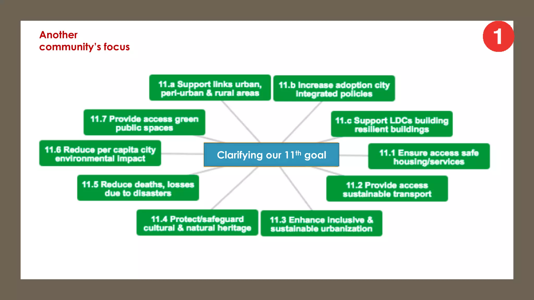 Another
community’s focus
Clarifying our 11th goal
 
